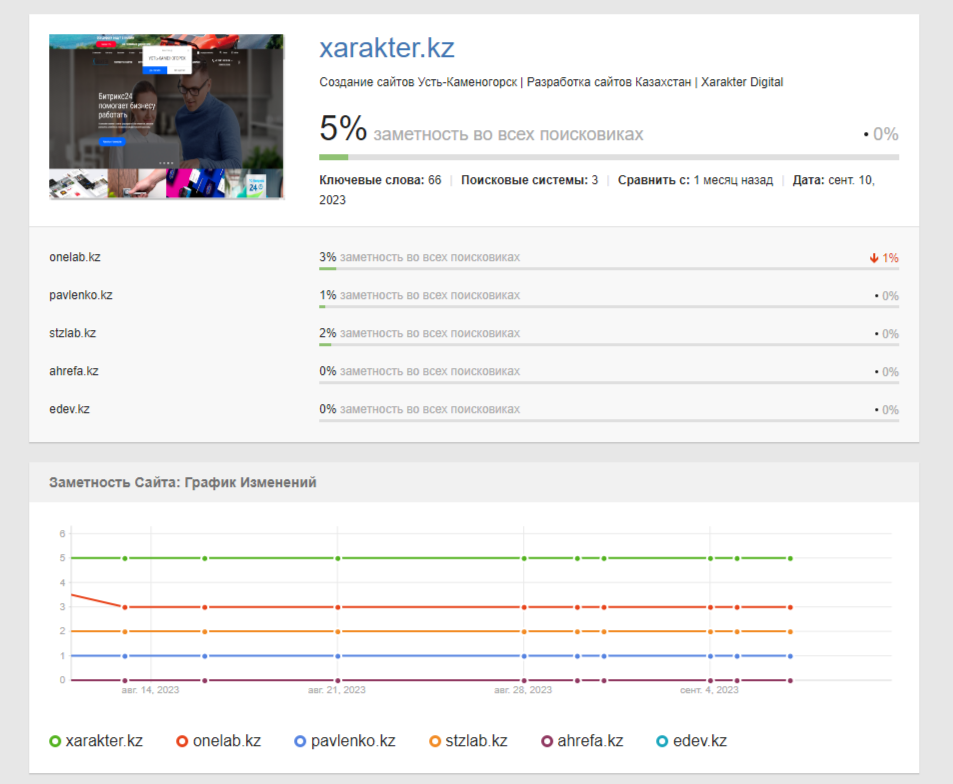 SEO продвижение сайтов Санкт-Петербург. Система аналитики Система аналитики